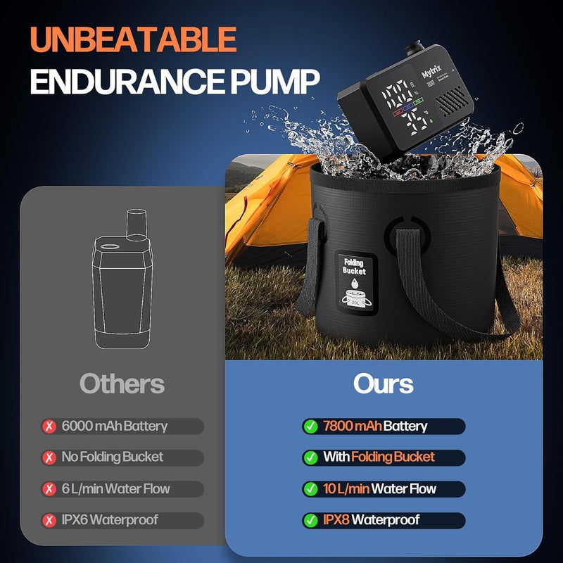 Mytrix Portable Camping Shower Pump with Foldable Bucket, 10L/Min High Flow, 7800mAh Rechargeable Battery, 4 Spray Modes, IPX8 Waterproof Outdoor Shower for Hiking, Travel & Pets - Image 2